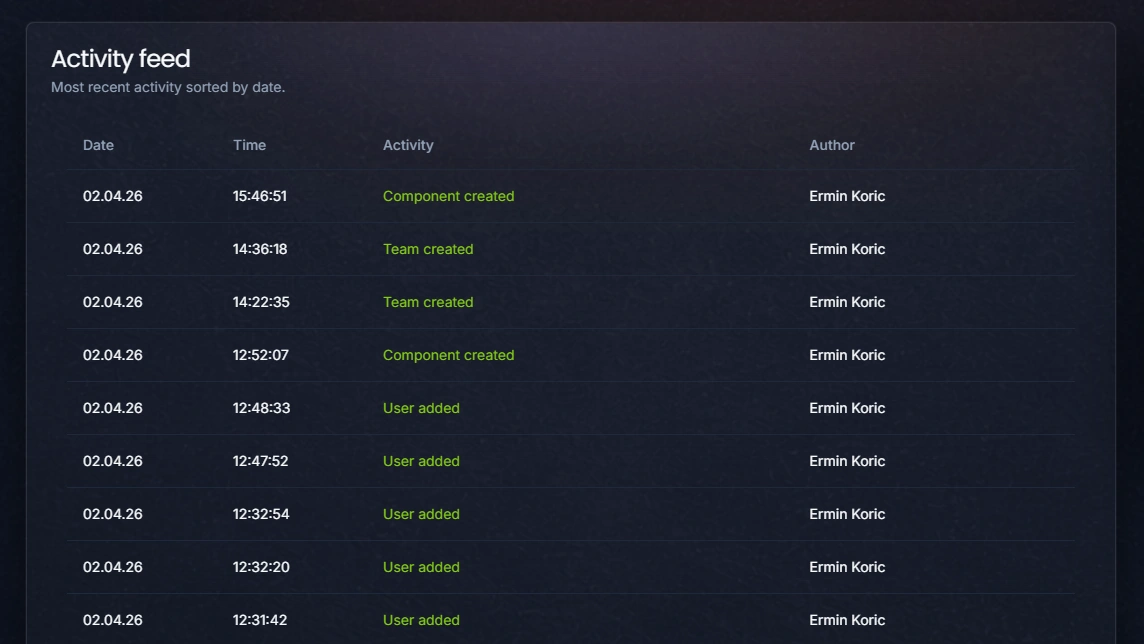 ForgeOps feature