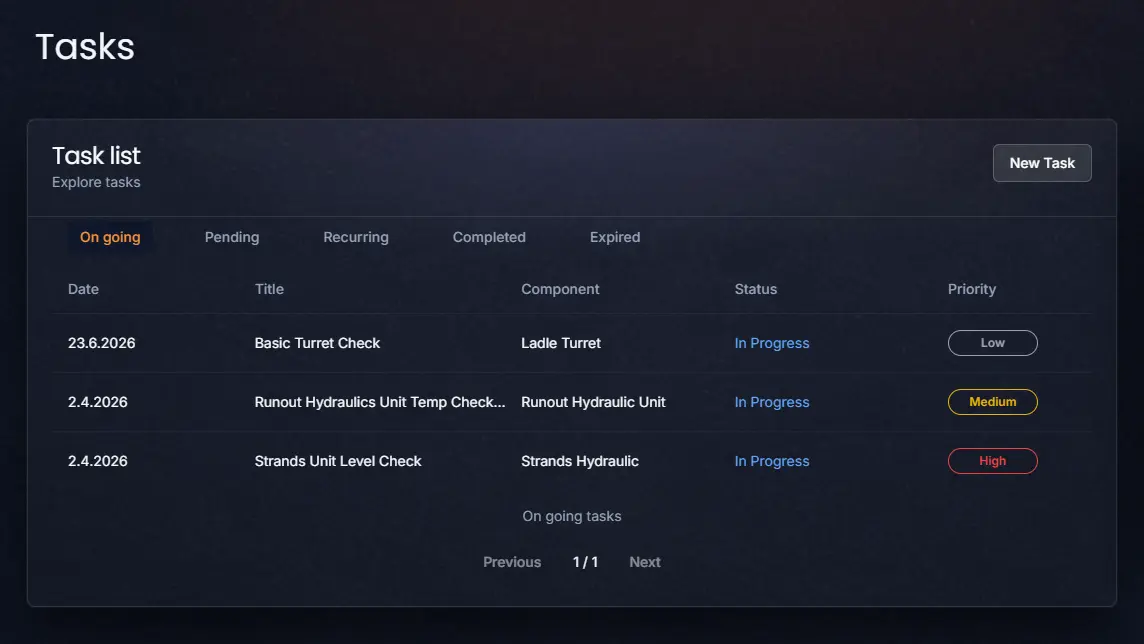ForgeOps feature